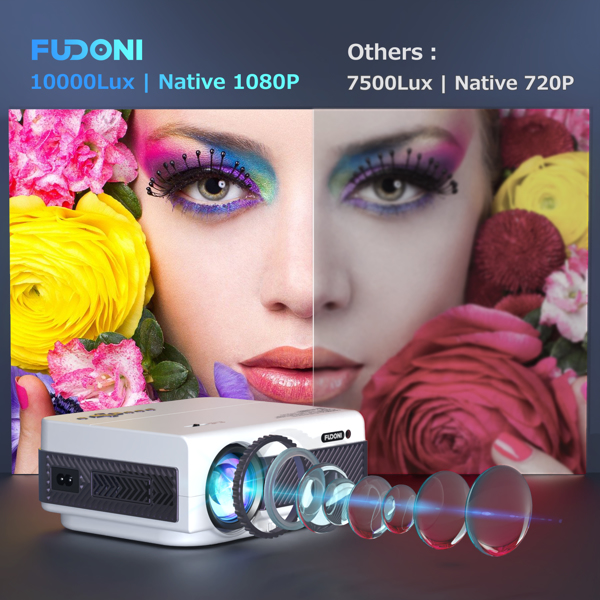 Projector with WiFi and Bluetooth, Native 1080P Outdoor Projector 10000L Support 4K, Portable Movie Projector with Screen and Max 300&quot;, Compatible with iOS/Android/Laptop/TV Stick/HDMI/USB/VGA