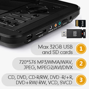 SD card and USB supported
