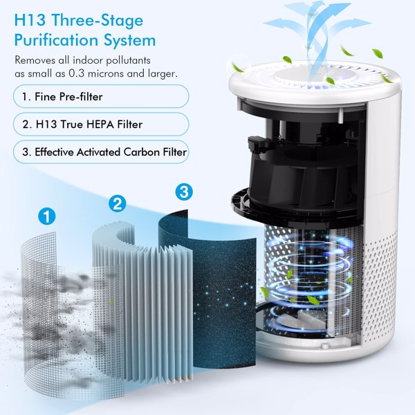 MOOKA Air Purifiers for Home Large Room up to 860ft, H13 True HEPA Air Filter Cleaner, Night Light(Available for California), B-D02L White