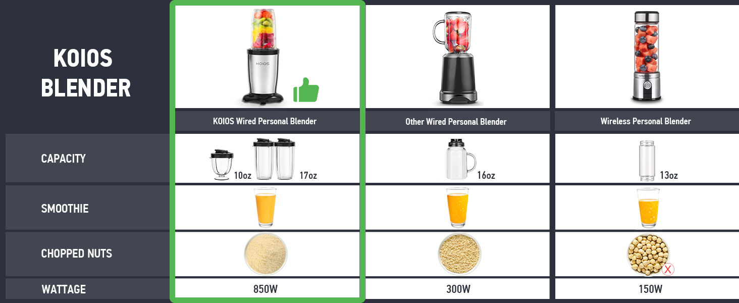 BLENDER FOR SHAKES