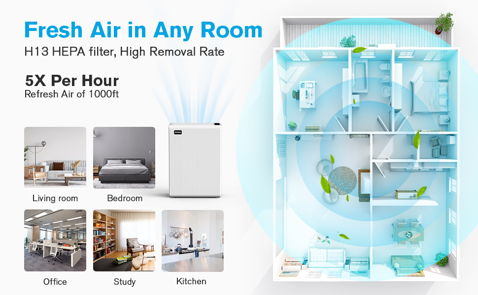 air purifiers for home