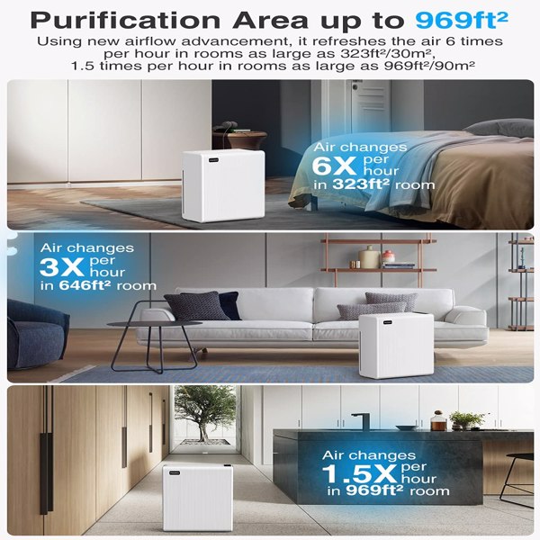 Air Purifiers for Home Large Room, MOOKA H13 True HEPA Filter Air Cleaner, 100% Ozone Free Quiet Air Cleaner for Home, Bedroom and Office, E-300L White