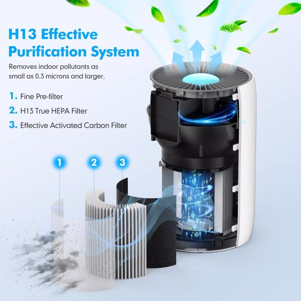 KOIOS Air Purifier for Home Large Room 861 sq ft, High CADR H13 True HEPA Air Filter Cleaner Odor Eliminators, Ozone-Free, EPI153 White